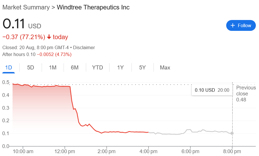 WINT share price