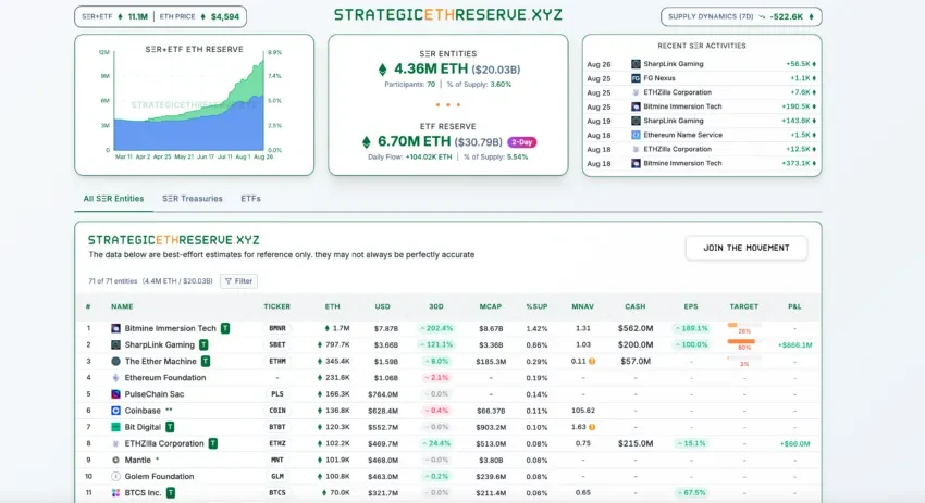 Chart comparing the capital inflows of Ethereum ETFs vs. Bitcoin ETFs in 2025.